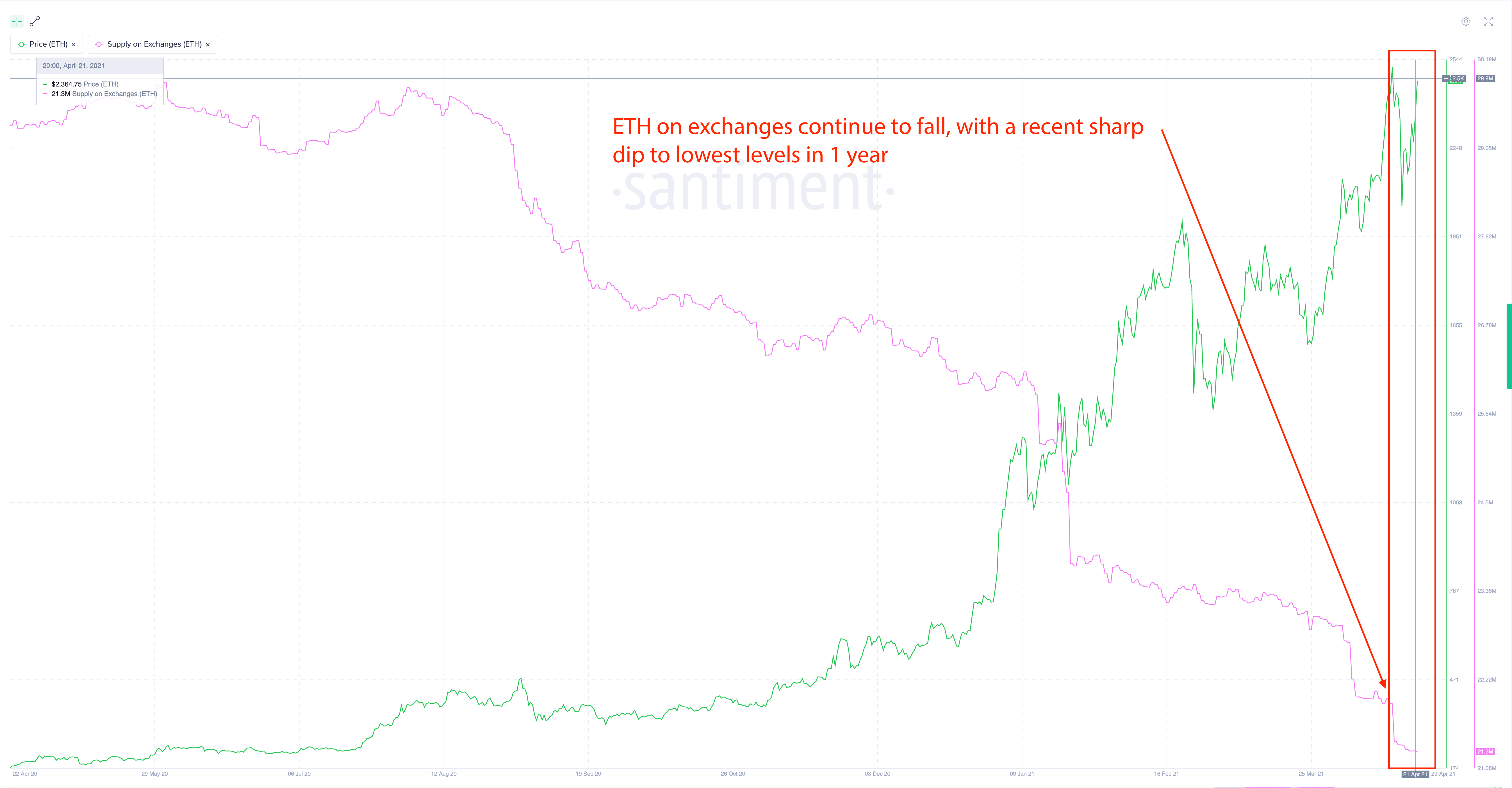 進化するイーサリアムとビットコインの関係についてトレーダーが知っておくべきこと