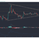 カルダノ、オントロジー、BTT、VeChain価格分析：4月13日