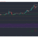 Cardano、Aave、Dogecoin価格分析：18
