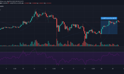カルダノ、ビットコインキャッシュ、ファイルコイン価格分析：4月29日