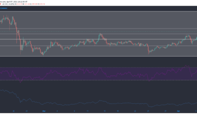 ビットコインキャッシュ、SUSHI、Nano、Verge価格分析：4月7日