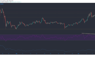 ビットコインキャッシュ、FTXトークン、アルゴリズム価格分析：4月11日