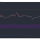ビットコインキャッシュ、FTXトークン、アルゴリズム価格分析：4月11日