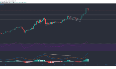 ビットコインキャッシュ、SUSHI、Qtum価格分析：4月14日