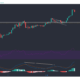 ビットコインキャッシュ、SUSHI、Qtum価格分析：4月14日