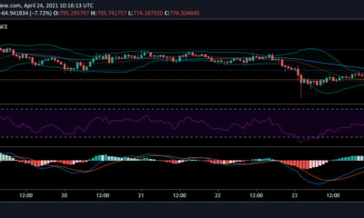 ビットコインキャッシュ、ドージコイン、基本的なアテンショントークンの価格分析：4月24日