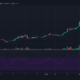 ビットコインキャッシュ、VeChain、チェーンリンク、ファイルコイン価格分析：4月21日