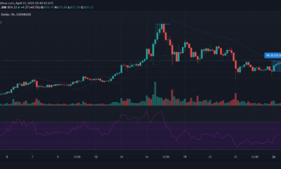 ビットコインキャッシュ、テゾス、チリズ、NEM価格分析：4月27日