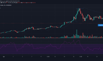 ビットコインキャッシュ、ビットコインSV、バイナンスコイン価格分析：4月23日