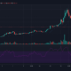 ビットコインキャッシュ、ビットコインSV、バイナンスコイン価格分析：4月23日
