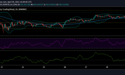 Binance Coin、Polkadot、Uniswap価格分析：4月29日