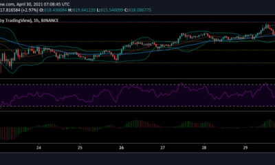 Binance Coin、IOTA、Verge価格分析：4月30日