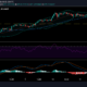 Binance Coin価格分析：4月11日
