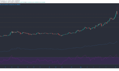 Binance Coin、IOTA、Hedera Hashgraph価格分析：4月12日