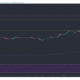 Binance Coin、IOTA、Hedera Hashgraph価格分析：4月12日