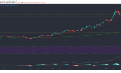 Binance Coin、THETA、Verge価格分析：4月13日