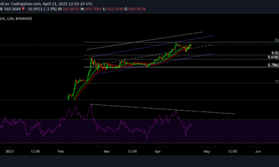 Binance Coin