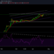 Binance Coin