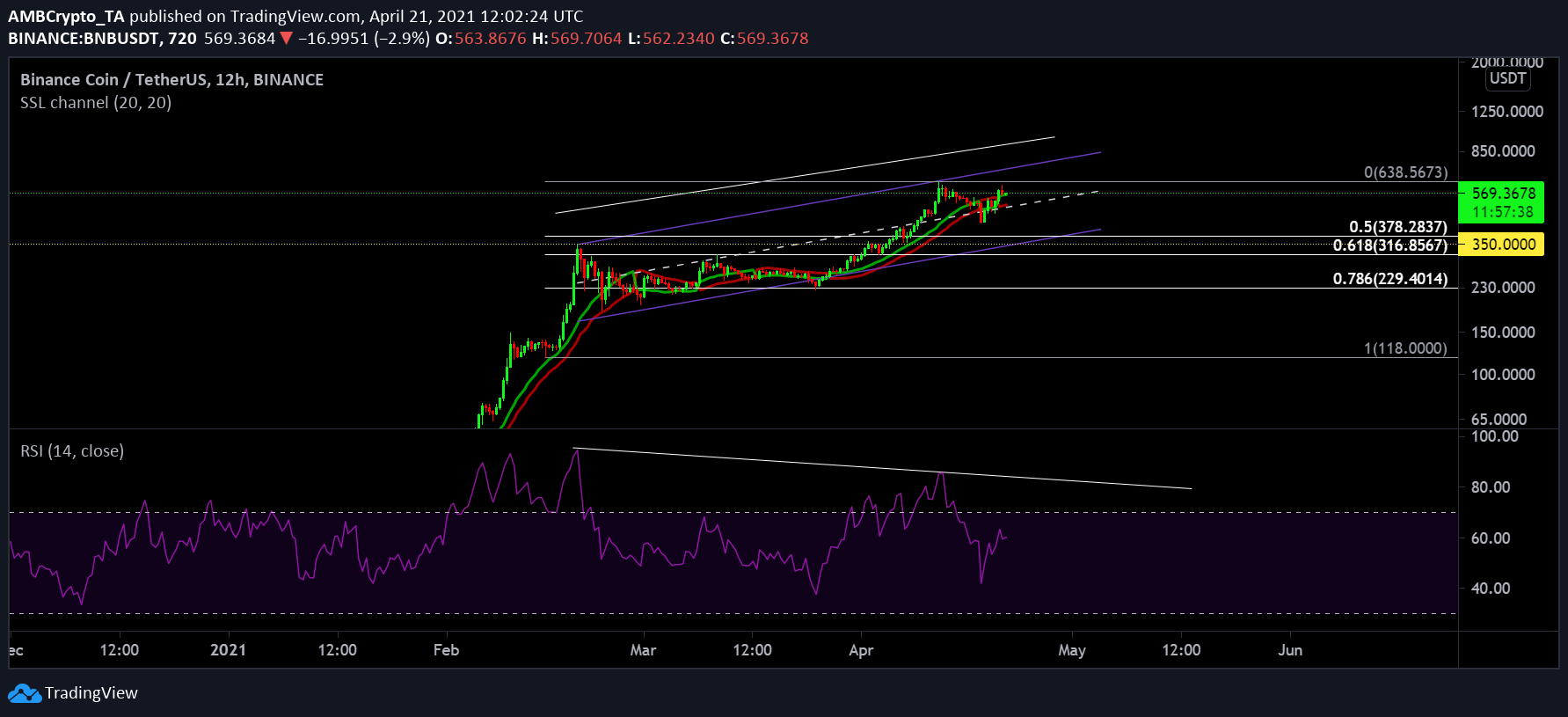 Binance Coin