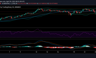 Binance Coin、Compound、Klaytn価格分析：4月24日