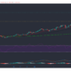 Binance Coin、THETA、Verge価格分析：4月13日
