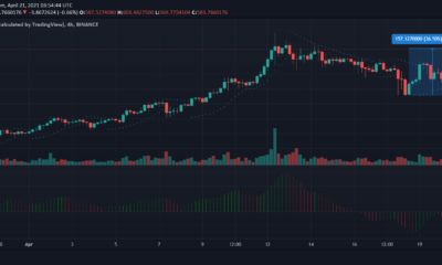 Binance Coin、UNI、THETA、Polkadot価格分析：4月21日