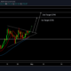 Binance Coin価格分析：4月29日