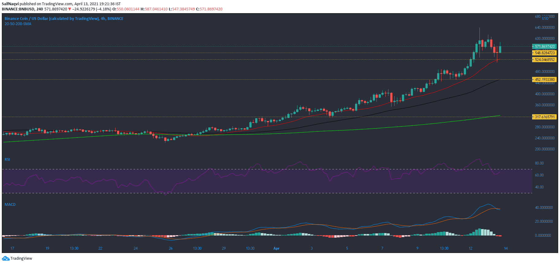 Binance Coin、THETA、Verge価格分析：4月13日