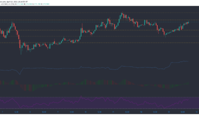 ビットコインSV、NEM、ウェーブ、ドージコイン価格分析：4月13日