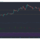 ビットコインSV、NEM、ウェーブ、ドージコイン価格分析：4月13日