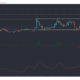 ビットコインSV、IOTA、DigiByte価格分析：4月3日
