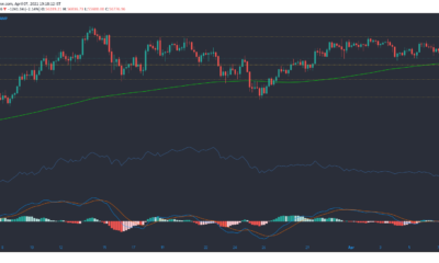 ビットコイン、BTT、ドージコイン価格分析：4月7日