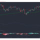 ビットコイン、BTT、ドージコイン価格分析：4月7日