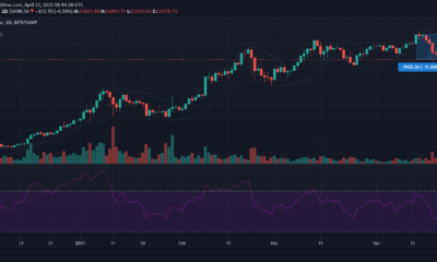 ビットコイン、寿司、シータ価格分析：4月22日