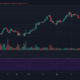 ビットコイン、寿司、シータ価格分析：4月22日