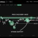 このメトリックが今後のビットコイン価格トレンドの逆転を示す理由