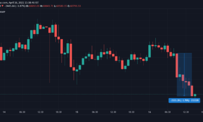 トルコの中央銀行が暗号通貨の支払いを取り締まった後、ビットコインは落ちます