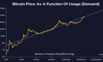 ビットコインのアナリスト：クレイジーに聞こえるかもしれませんが、これは起こると思います