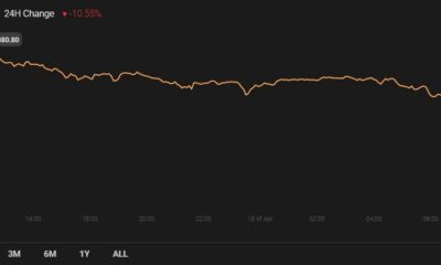 XRP、Dash、Zcash価格分析：4月18日