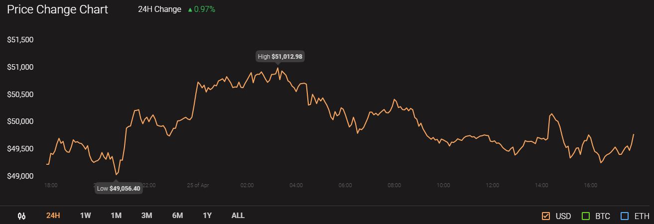 Cardano、Monero、Crypto.comコイン価格分析：4月25日