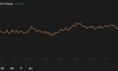 Polkadot、CRO、Synthetix価格分析：4月9日
