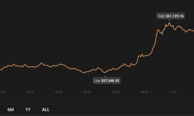 Tron、Algorand、Hedera Hashgraphの価格分析：4月10日