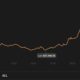 Tron、Algorand、Hedera Hashgraphの価格分析：4月10日
