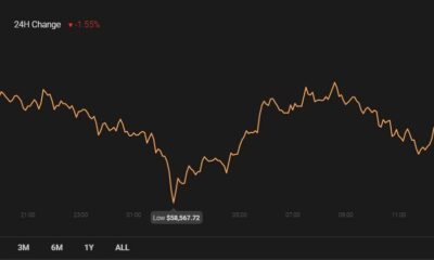 カルダノ、ビットコインSV、複合価格分析：4月11日