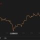 カルダノ、ビットコインSV、複合価格分析：4月11日