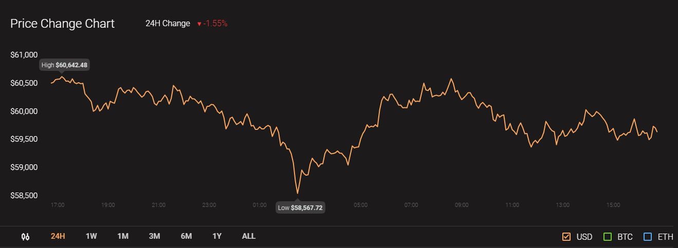 カルダノ、ビットコインSV、複合価格分析：4月11日