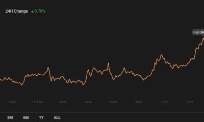 ビットコインキャッシュ、EOS、Enjinコイン価格分析：4月12日