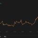 ビットコインキャッシュ、EOS、Enjinコイン価格分析：4月12日