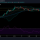 Dogecoin、XRP、Cardano価格分析：4月19日