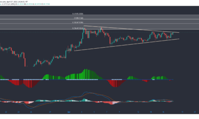 ポルカドット、ビットコインSV、エンジンコイン価格分析：4月17日